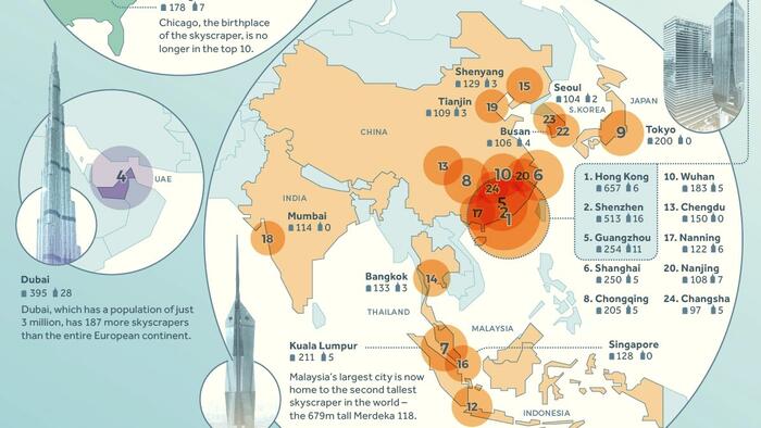 NextImg:China Dominates Among Cities With The Most Skyscrapers In 2023