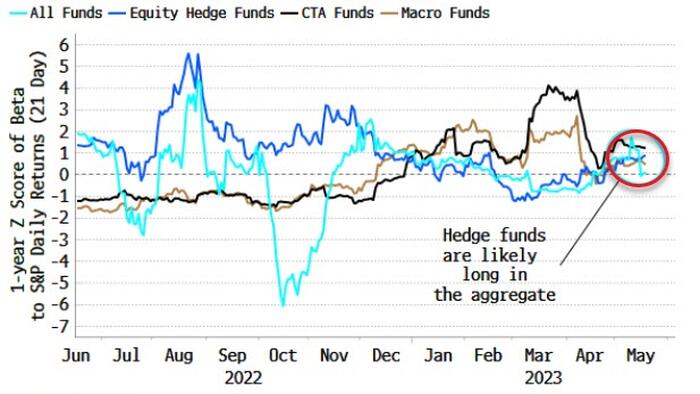 NextImg:Price Chasing, Not Short Covering, Will Drive Market Higher