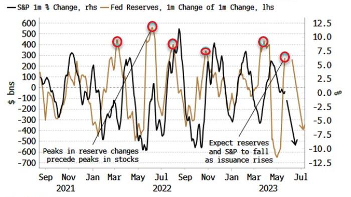 NextImg:A Debt Ceiling Deal Is Near-Term Risk For Stocks