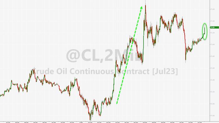 NextImg:WTI Extends Saudi-Driven Gains After Big Surprise Crude, Gasoline Draws