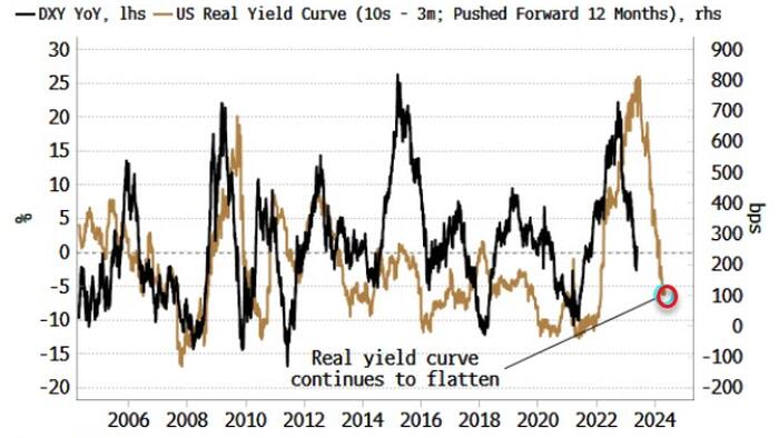 NextImg:Vanishing Demand Shows Why Dollar's Star Has Peaked