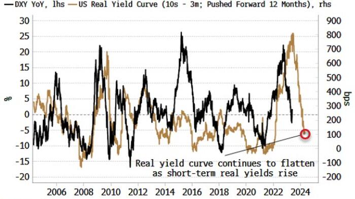 NextImg:Fade The Rally, The Dollar's Destiny Is Lower