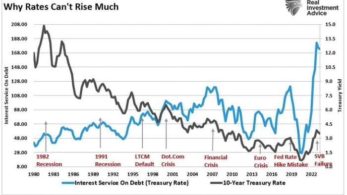 NextImg:The Treasury Bond - It's Time Has Likely Come