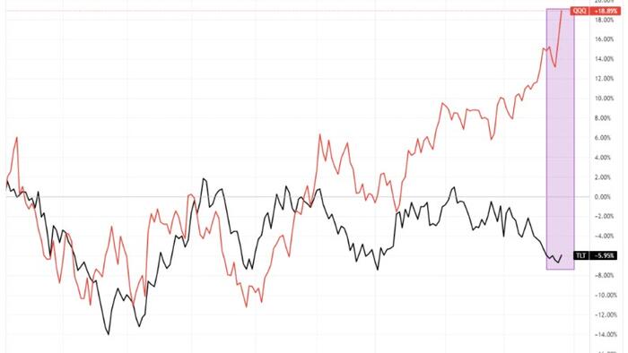 NextImg:The Bearish Case Is Compelling But 'AI-Chasing Bulls' Are In Control