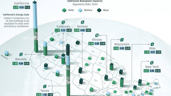 NextImg:These Are All The Renewable Energy And Battery Installations In The US In 2023