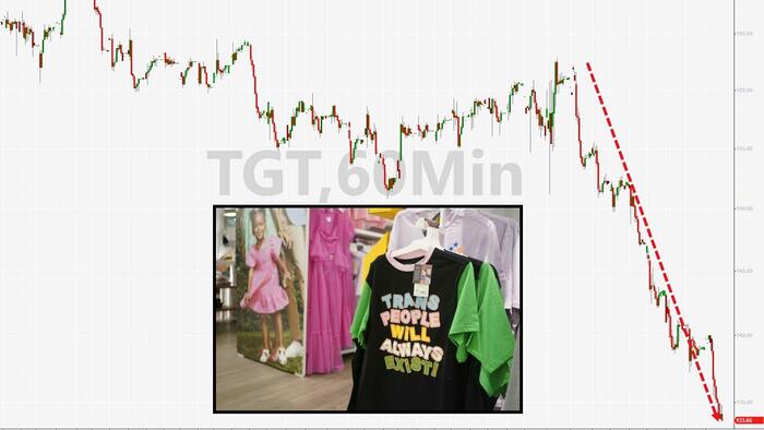 NextImg:Groom And Doom: Target Shares Mark Longest Losing Streak In Almost 5 Years