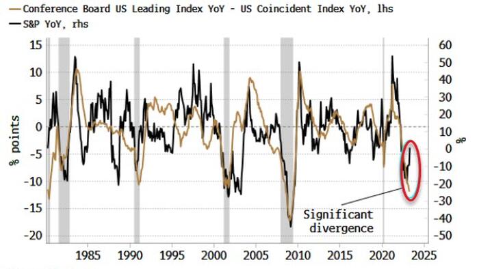 NextImg:Watch Yield Curve For When Stocks Begin To Price Recession Risk