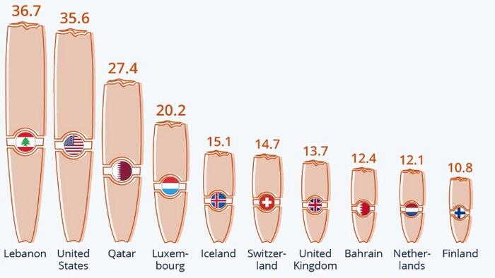 NextImg:Where The Most Money Is Burned On Cigars