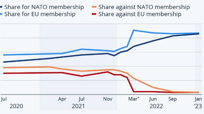 NextImg:Ukrainians' Desire To Join NATO And The EU