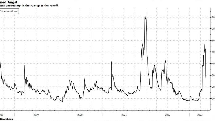 NextImg:Market Braces For Turkish Lira Collapse To 24 Per Dollar