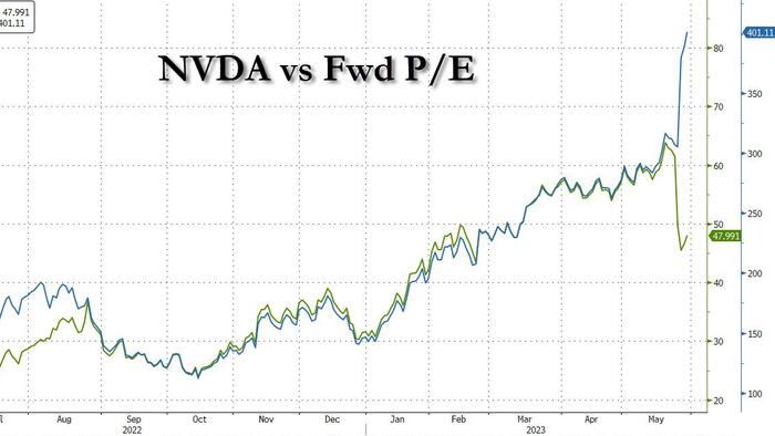 NextImg:Nvidia Does All The Heavy Lifting, Can't Prop Up Market Forever