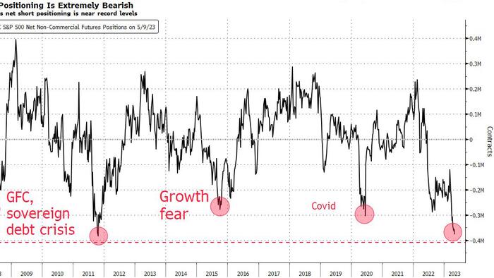 NextImg:End Of Rate Hikes Won't Be All Clear For Equities
