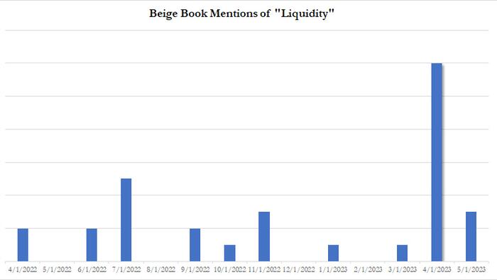 NextImg:Beige Book Shows US Economy Turning More Sluggish