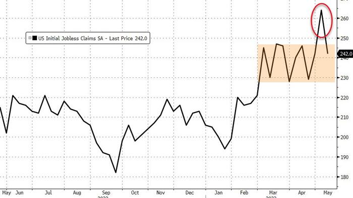 NextImg:Initial Jobless Claims Dipped Last Week After MA Fraud Fix