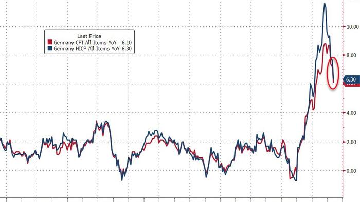 NextImg:ECB Rate-Hike Odds, Euro Tumble After German Inflation Slumps