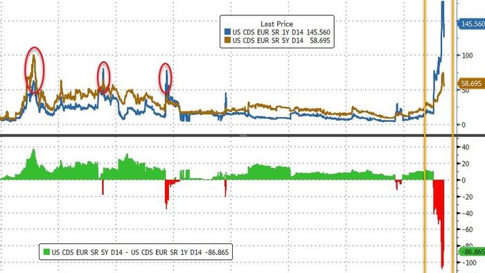 NextImg:"Disruption In DC Is Not Going Away Anytime Soon" - Trillion-Dollar Fund Already Betting On 'Another' Debt-Ceiling Debacle