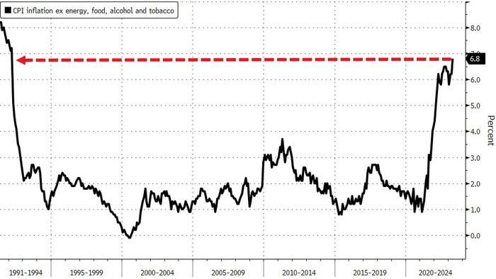 NextImg:Cable Crushed As UK Inflation Unexpectedly Hits 30 Year High