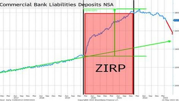 NextImg:Debt Ceiling Drama Rubber-Necking