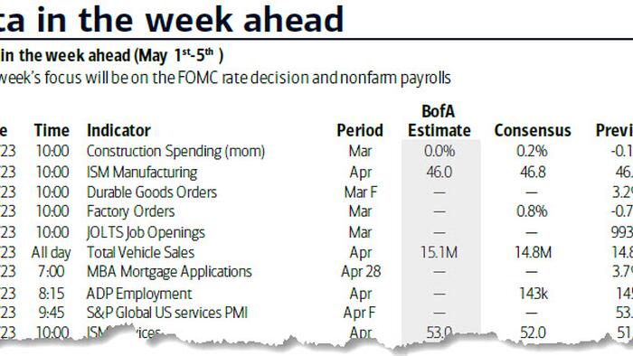 NextImg:Key Events This Very Busy Week: Fed, ECB, Apple And April Payrolls