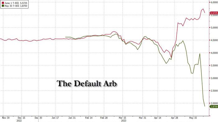 NextImg:What A US Default Would Mean For The Repo Market