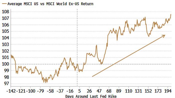 NextImg:Buy In May, Don't Stay Away As Fed Eases Off Brake