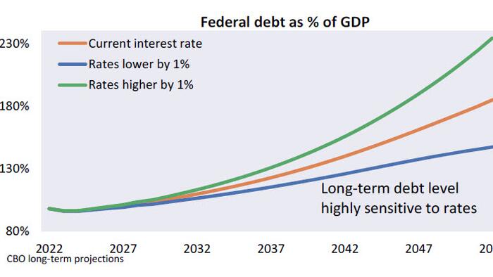 NextImg:The End Game For The Debt Ceiling