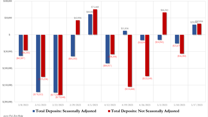 NextImg:"We're Heading Into 3rd Phase" Of Crisis - Ex-Fed Pres. Warns As Small Bank Deposits & Loans Surpringly Jump