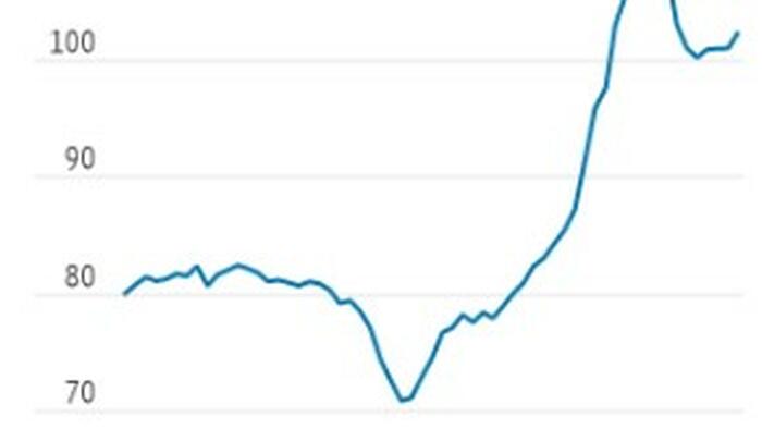 NextImg:Freight Carriers Look To Rebound As Retailers Finally Sell Down Post-Covid Inventories