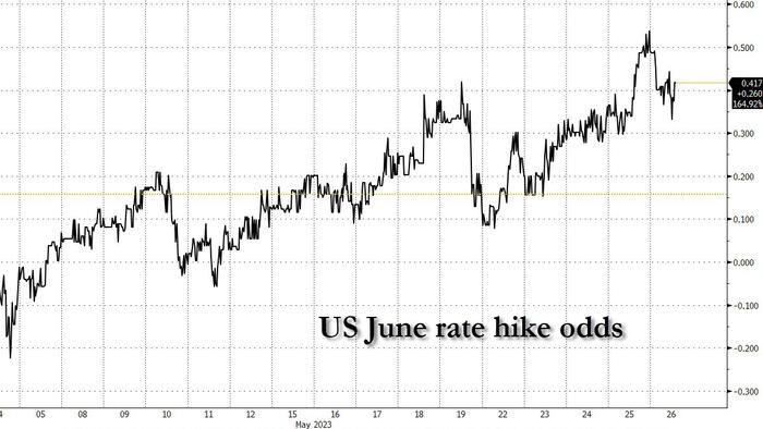 NextImg:For Treasuries, It's Deja Vu All Over Again Before Long Weekend