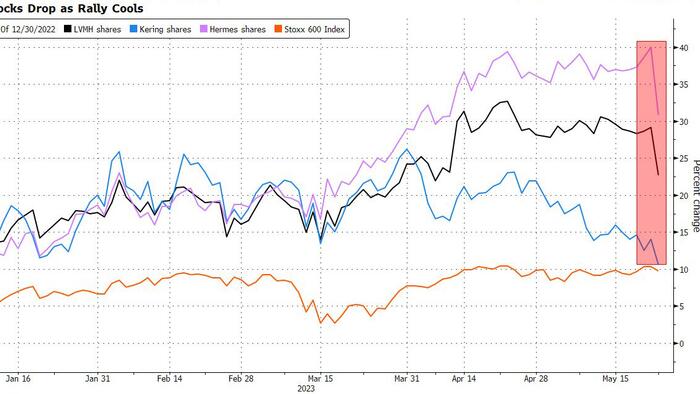 NextImg:Did Europe's Luxury Bubble Just Burst