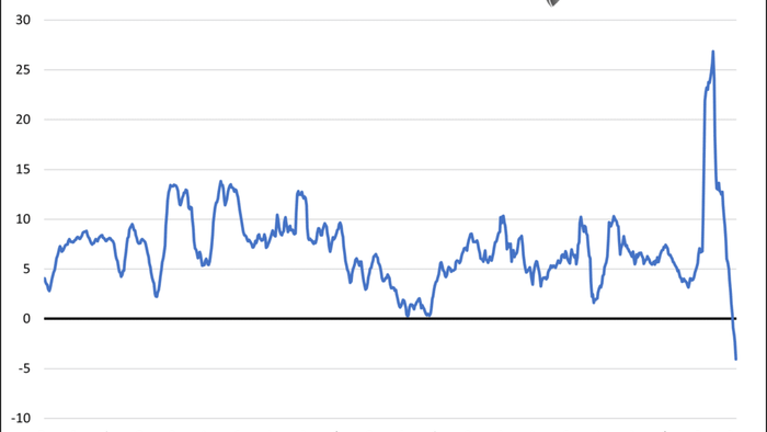 NextImg:Velocity And Money Supply - Inflation's Dance Partners