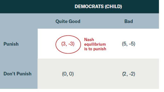 NextImg:The Debt Ceiling Game Is Parent-Child With A Bad Nash Equilibrium