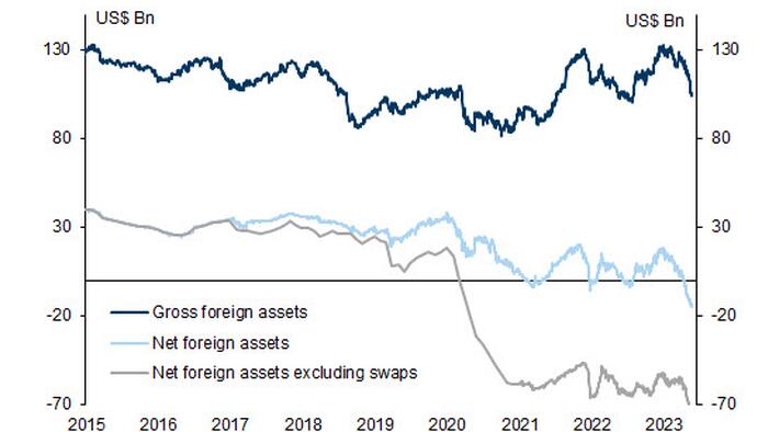 NextImg:Turkish Lira Flash Crashes To Record Low On Goldman's Dire Central Bank Outlook
