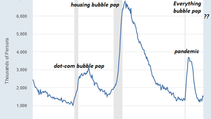 NextImg:Higher Unemployment Won't Stop Wages From Rising