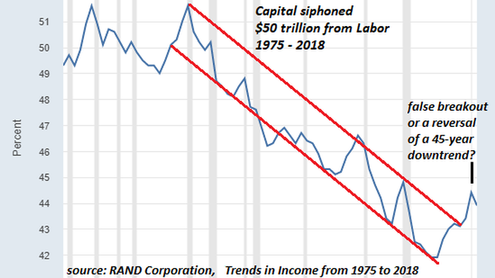 NextImg:Wages Going Up For Good: Catch-Up And Blowback