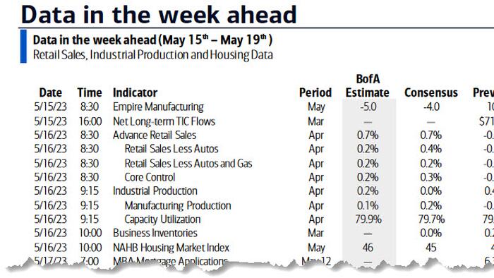 NextImg:Key Events This Week: Retail Sales, Retail Earnings And Lots Of Fed Speakers