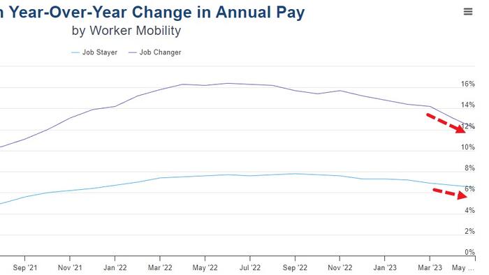 NextImg:ADP Reports Bigger Than Expected Jobs Gains, Slowing Wage Growth