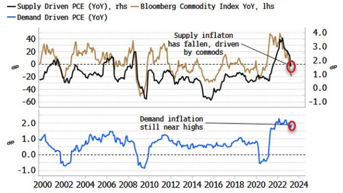 NextImg:Fed Hawkishness Will Be Kept At Bay By China's Angst
