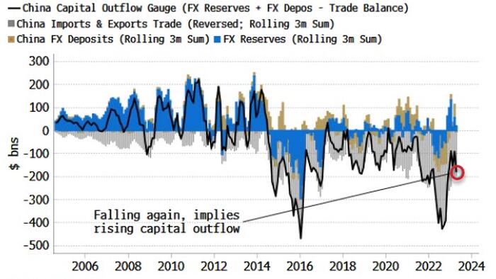 NextImg:Stalling China Growth Will Keep Global Disinflationary Trend Intact