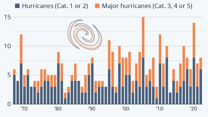 NextImg:The Atlantic Hurricane Season Starts Today