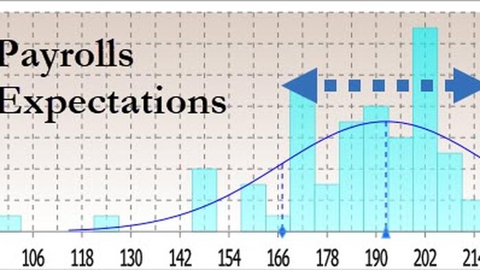 NextImg:May Non-Farm Payrolls Data Isn't So Much About Headline Print