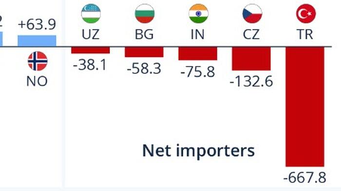 NextImg:Which Countries Export & Import The Most Plastic Waste?