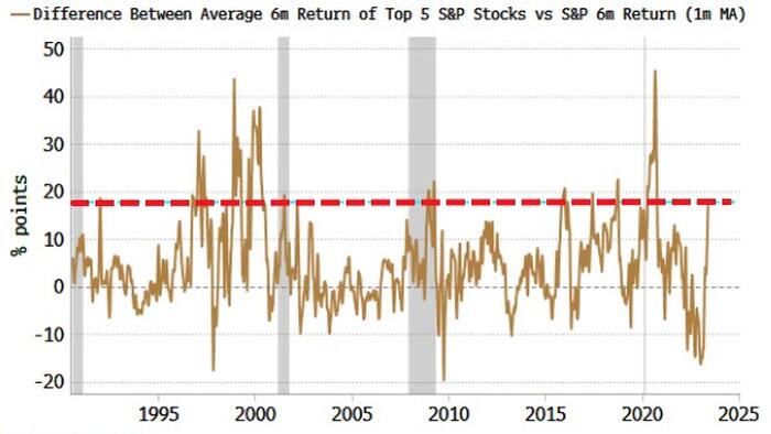 NextImg:Will Very Narrow Breadth Lead To Broad Equity Upside?