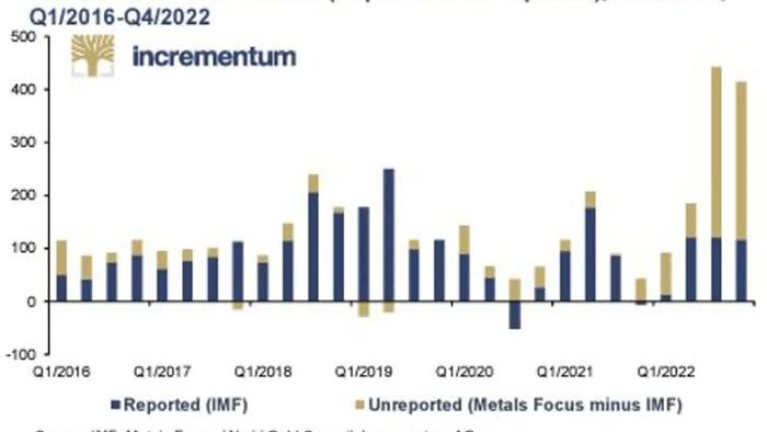 NextImg:Front-Running The Fed: How Gold & Chess-Players Beat A Rigged Market