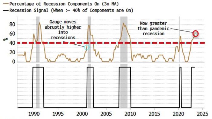 NextImg:Why The Equity Market Need Not Fear A Recession
