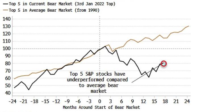 NextImg:Do The Biggest Stocks Still Have Room To Run?