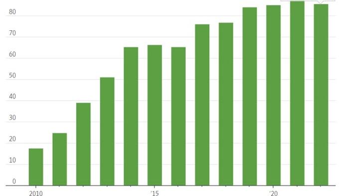 NextImg:Landlords Face A $1.5 Trillion Bill For Interest-Only Commercial Mortgages