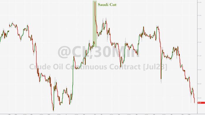 NextImg:Oil Plunges As Goldman Slashes Year-End Price Forecast