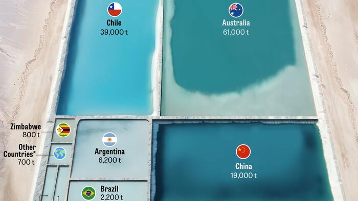 These Are The World's Largest Lithium Producers - Vimarsana News
