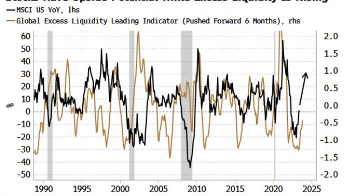 NextImg:Signal From Liquidity Is Becoming Loud And Clear